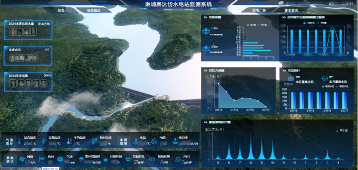 蒼穹數(shù)碼助力達岱水電站數(shù)字化升級，推動中柬水利合作再上新臺階