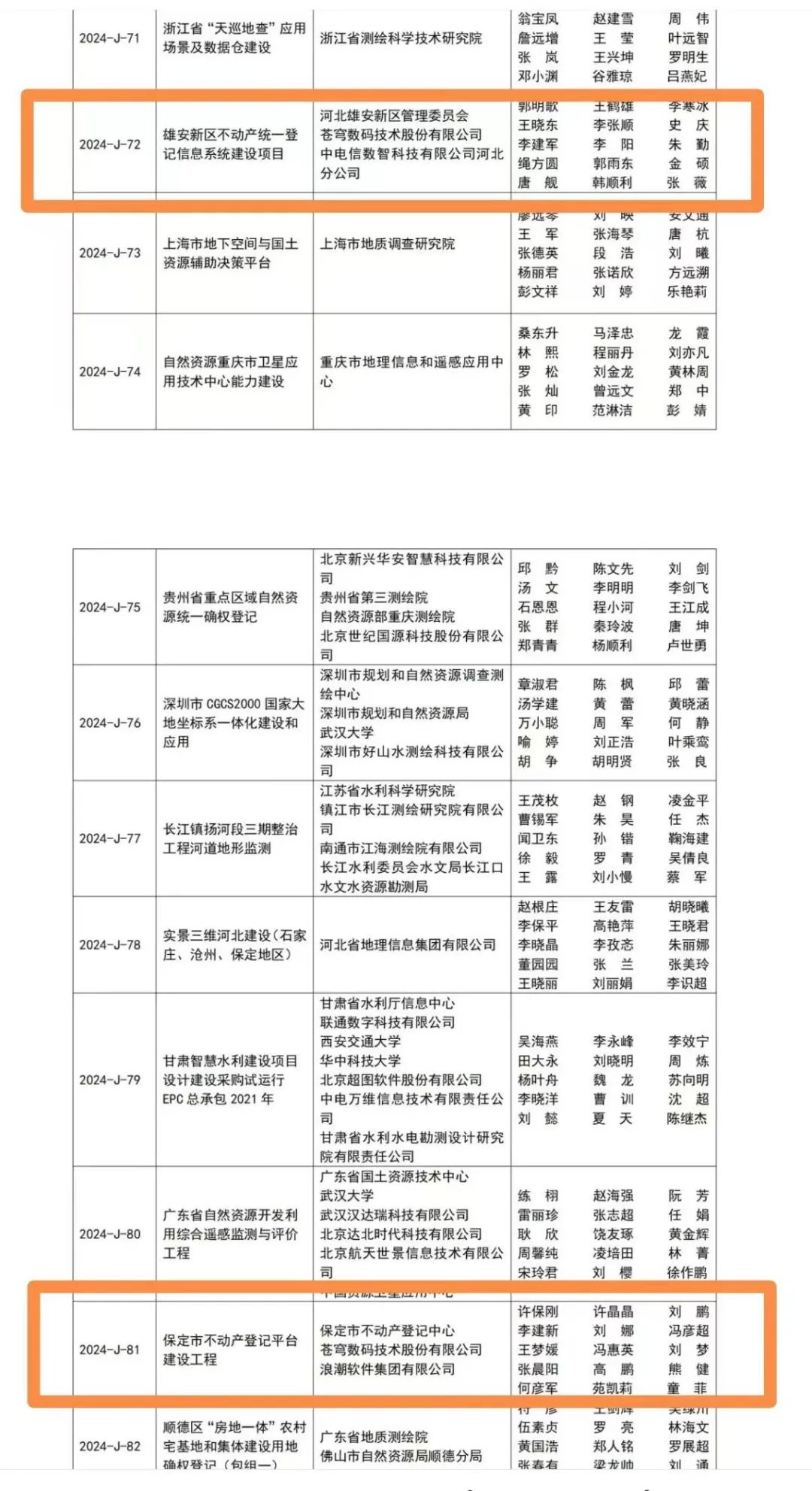 蒼穹數(shù)碼再獲金獎—— 技術(shù)實力與服務(wù)理念的雙認可