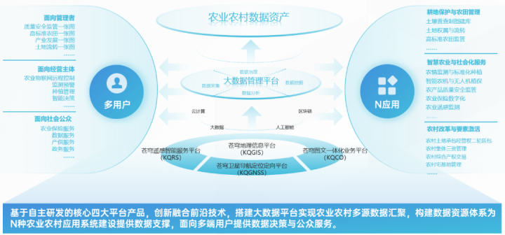 對標中央一號文件，看蒼穹數字科技如何解鎖“三農”發(fā)展密碼